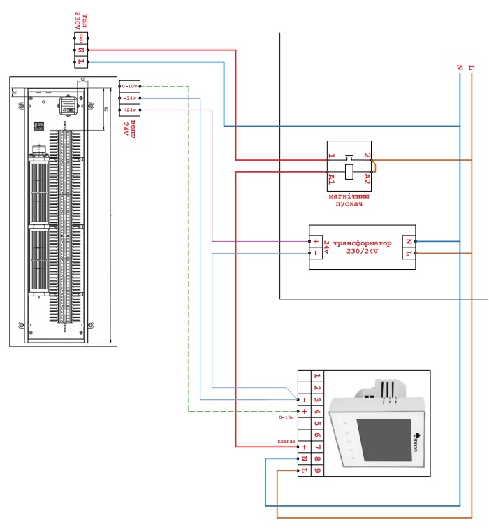 Carrera SEV 250.3000.90 Electro 220 + вент. DC 24V