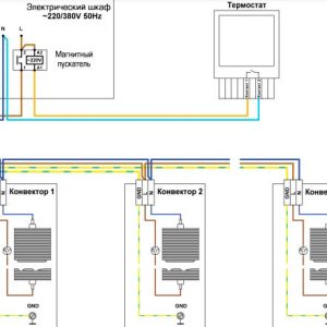 Напольний електричний конвектор Carrera FR2HE-2500