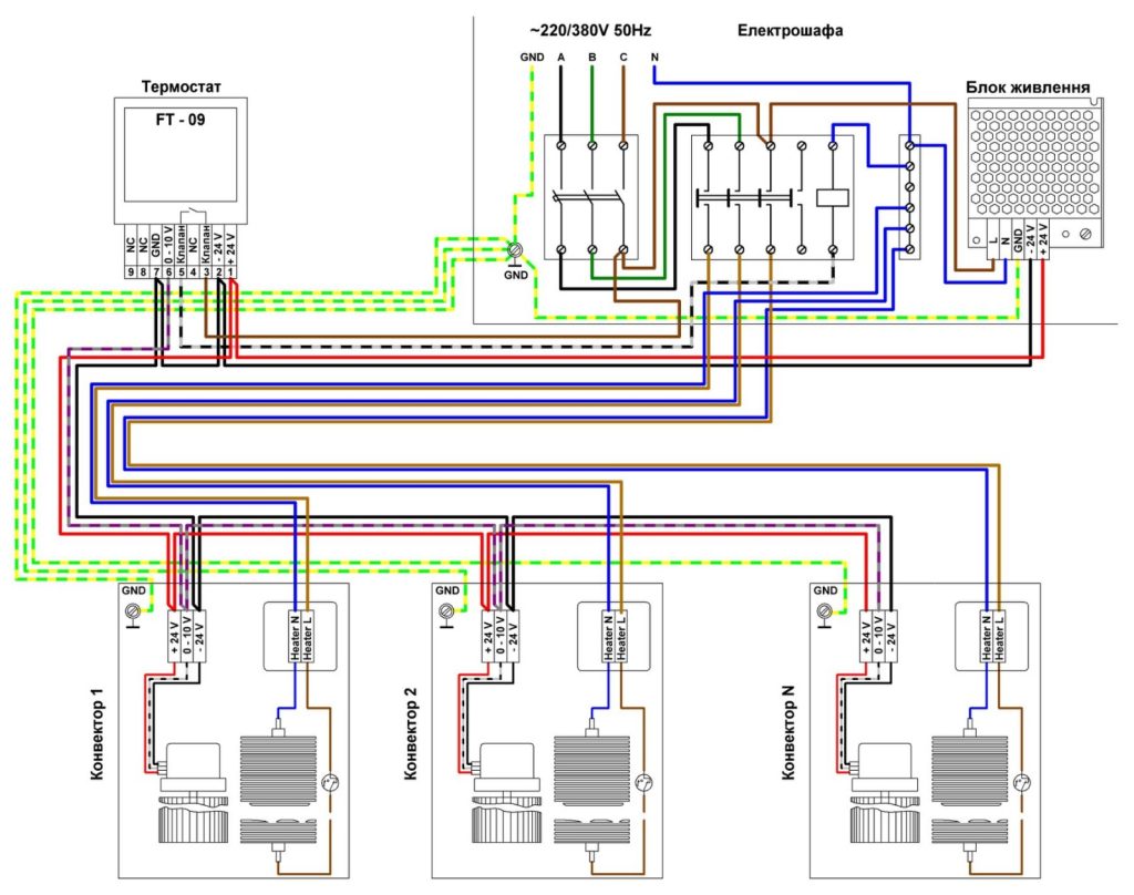 Carrera SEV 250.1250.90 Electro 220 + вент. DC 24V