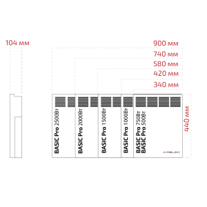 1000Вт Електричний обігрівач конвективного типу Basic PRO