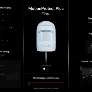 Дротовий кімнатний датчик руху з додатковим мікрохвильовим сенсором Ajax MotionProtect Plus Fibra White