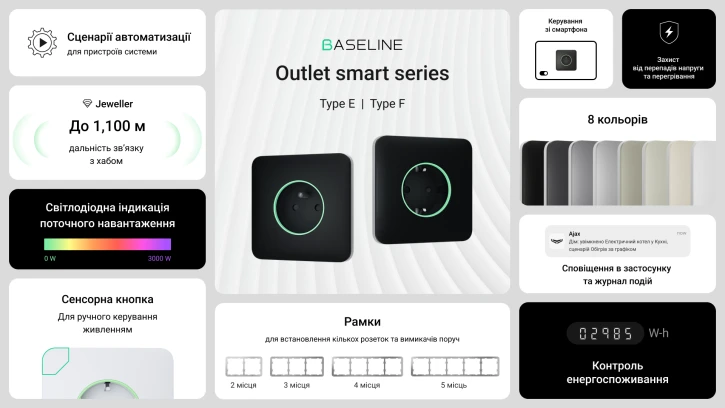 Розумна вбудована розетка з функцією моніторингу споживання електроенергії Ajax Outlet [type F] Jeweller Ivory