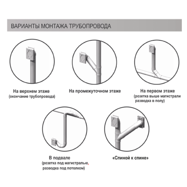 Пилосос центральний Drainvac автомат DF2A310-CB