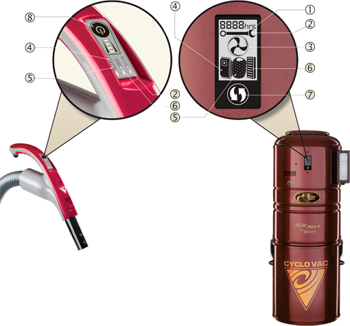 Пилосос центральний Cyclovac НX615