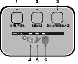 Пилосос центральний Drainvac 2SME0032