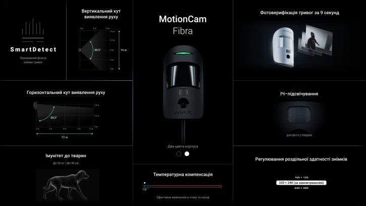 Дротовий датчик руху з фотоверифікацією Ajax MotionCam Fibra Black