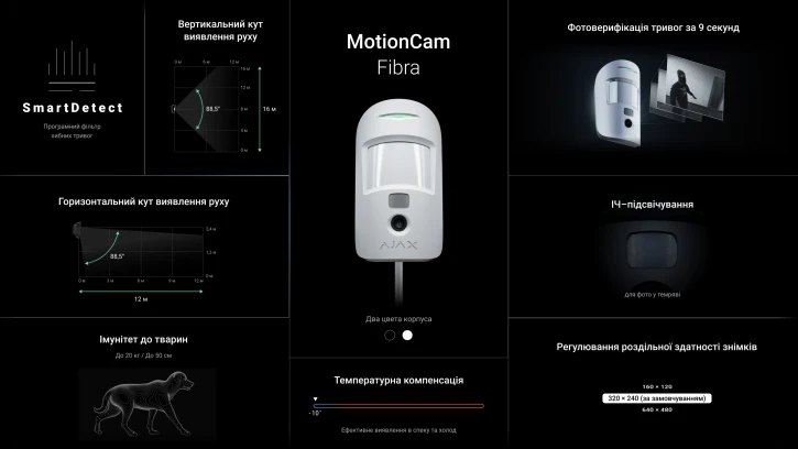 Дротовий датчик руху з фотоверифікацією Ajax MotionCam Fibra White