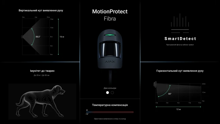 Дротовий датчик руху Ajax MotionProtect Fibra Black