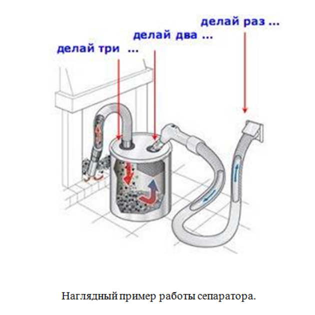 Сепаратор для збору золи