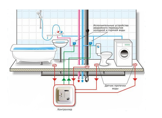 СИСТЕМА ЗАХИСТУ ВІД ПОТОПУ СКПВ NEPTUN BUGATTI PROW 3/4 (ПРОВIДНА)