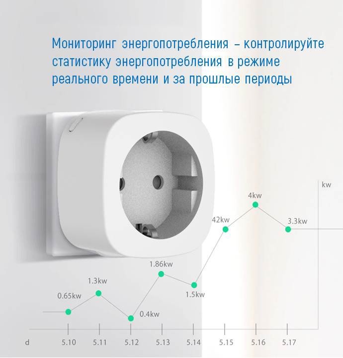 Розумна Wi-Fi розетка ColorWay (16A / 3680Вт) одинарна
