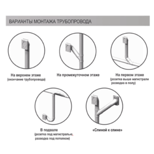 Пилосос центральний Drainvac автомат DF1A150