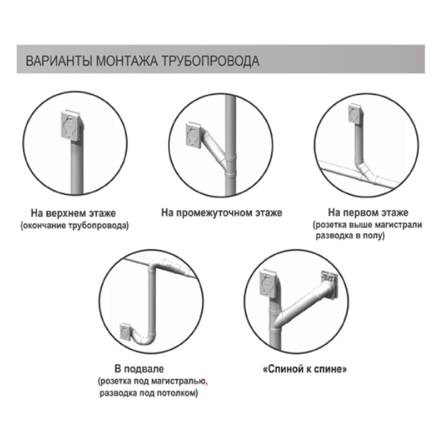 Пилосос центральний Drainvac автомат DF1A150