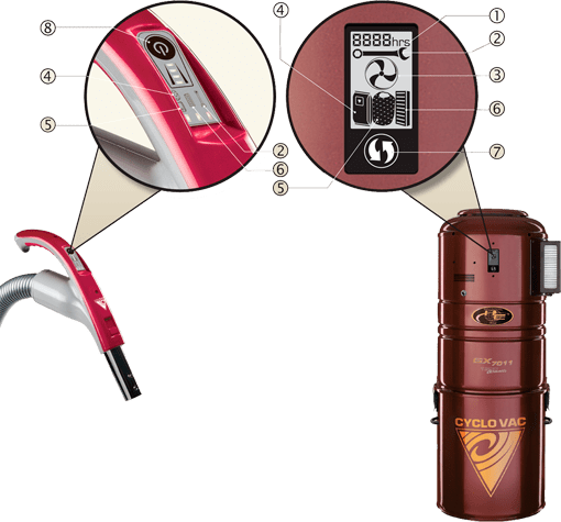 Пилосос центральний Cyclovac HX 2015