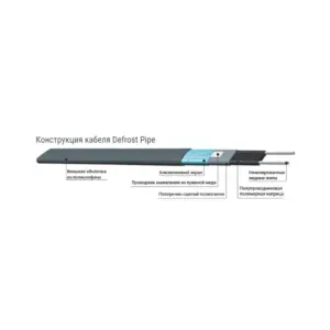 Кабель для антикригових систем саморегулюючий NEXANS DEFROST PIPE 20 LS/T