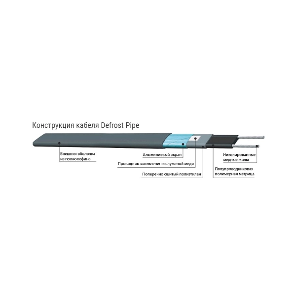 Кабель для антикригових систем саморегулюючий NEXANS DEFROST PIPE 20 LS/T