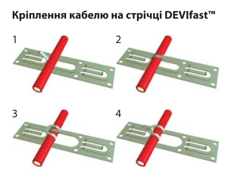 Монтажна Стрічка DEVIfastTM 25 м Монтажна Стрічка DEVIfastTM 25 м