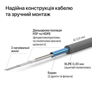 Нагрівальний кабель ZUBR DC Cable 17 / 440 Вт