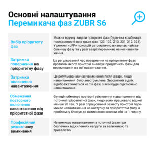 Перемикач фаз ZUBR S6-40 red
