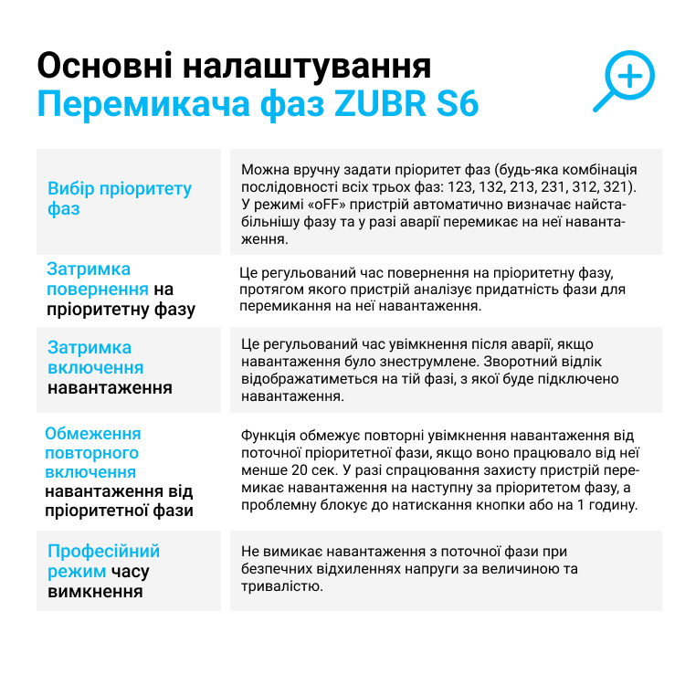 Перемикач фаз ZUBR S6-40 red