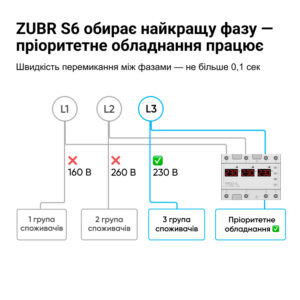 Перемикач фаз ZUBR S6-63 red