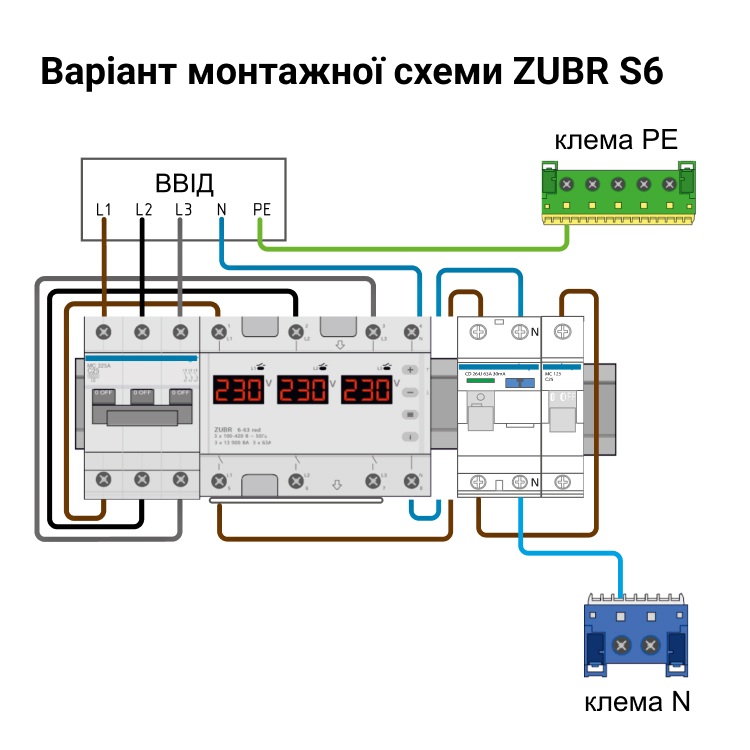 Перемикач фаз ZUBR S6-63 red