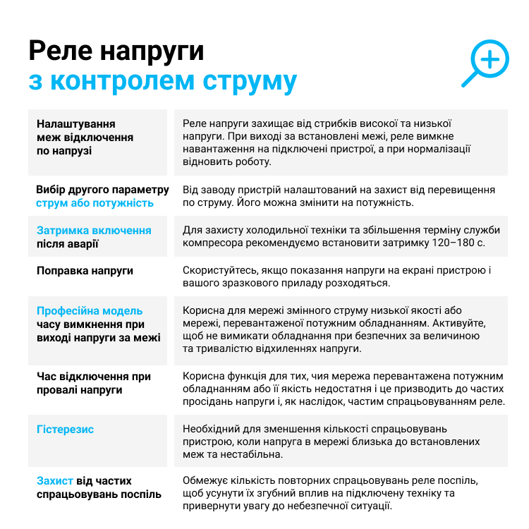 Реле напруги з контролем струму ZUBR CV2-40 red