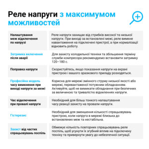 Реле напруги ZUBR D2-63