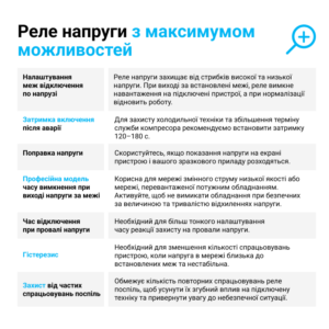 Реле напруги ZUBR D2-32