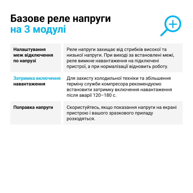 Реле напруги ZUBR D32