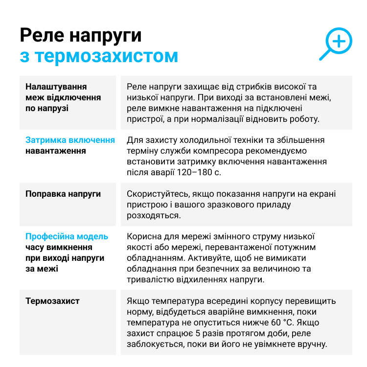 Реле напруги ZUBR D63t