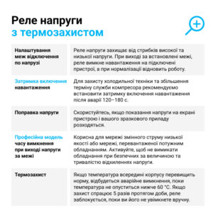 Реле напруги ZUBR D40t